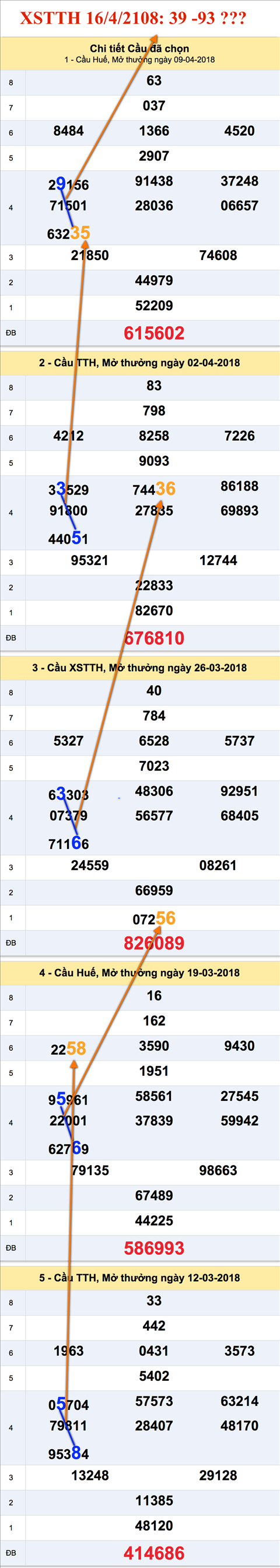 An so XSTTH 16-4-2018 An so XSTTH 16-4-2018